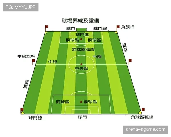足球比赛中球场尺寸规则及其标准要求详解