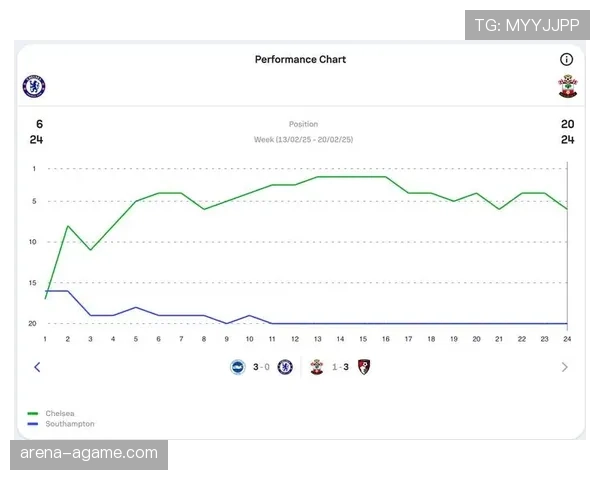 对阵英超豪门：萨卡如何改变比赛走势