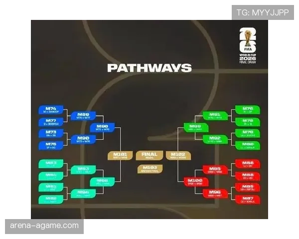 2026世界杯48支球队怎么分组，小组赛规则和晋级方式是什么