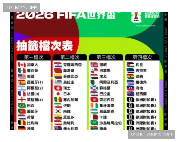 2026世界杯48队12小组赛制怎么分组，小组前两名如何出线