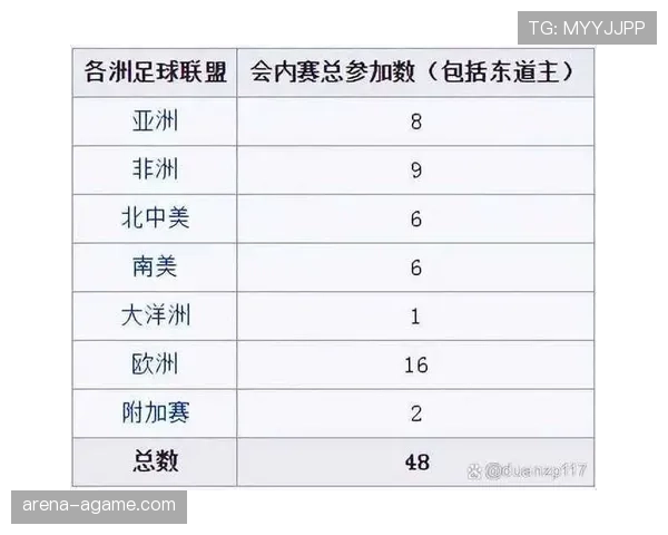 2026世界杯进球数相同怎么办