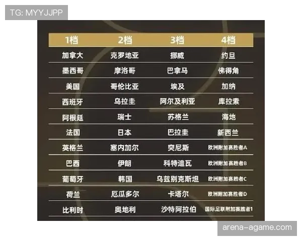 约旦队2026世界杯预选赛赛程分析及出线前景预测