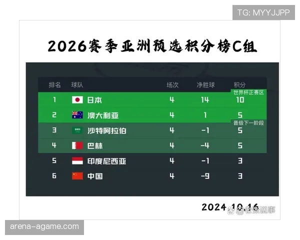 世界杯C组比赛热度分析