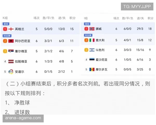 西班牙世界杯冠军概率曝光